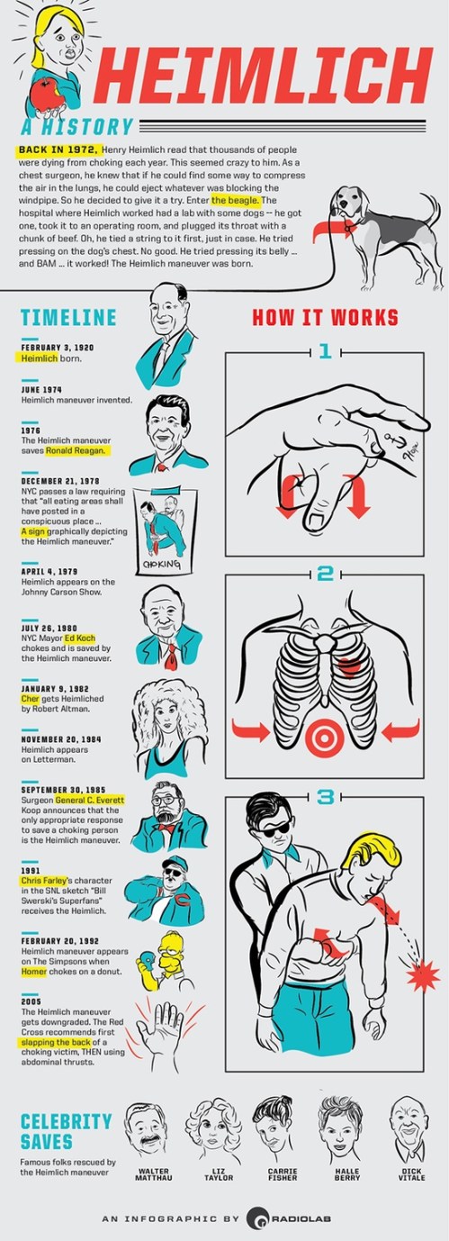 Heimlich_Radiolab_infographic_030513_620px